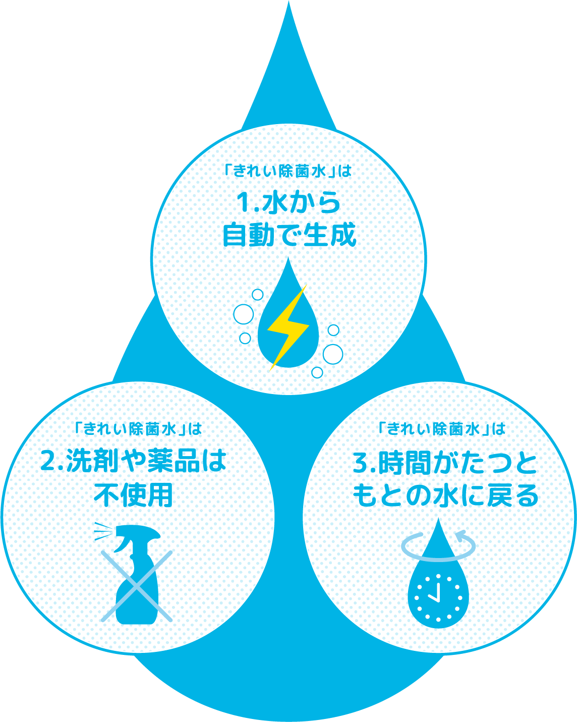 仙台・トイレ・ネオレスト・便器・便座リフォームの値段を相場料金以下で取り替え