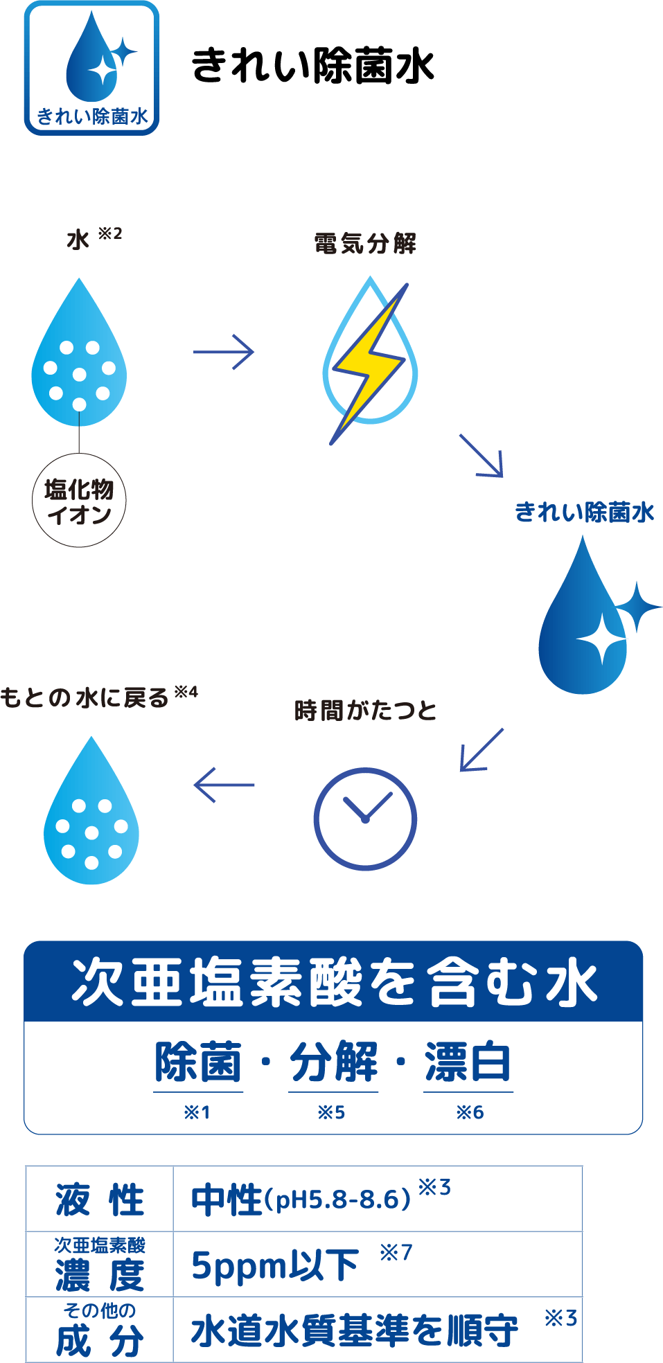 仙台のトイレリフォーム・TOTOきれい除菌水・交換工事